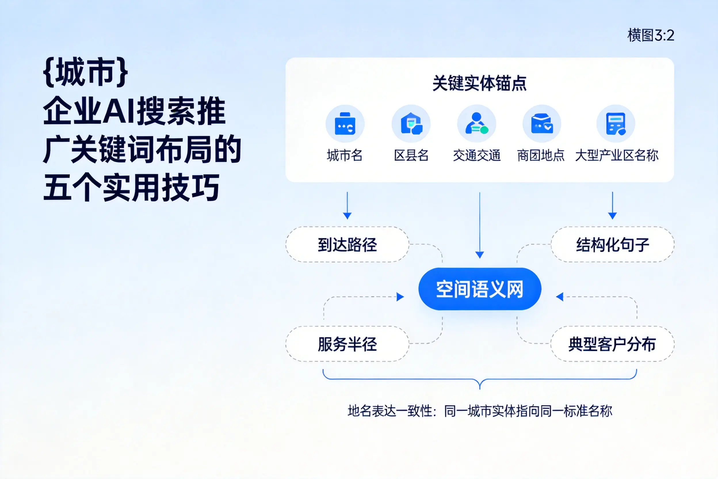 黔东南企业AI搜索推广关键词布局的五个实用技巧