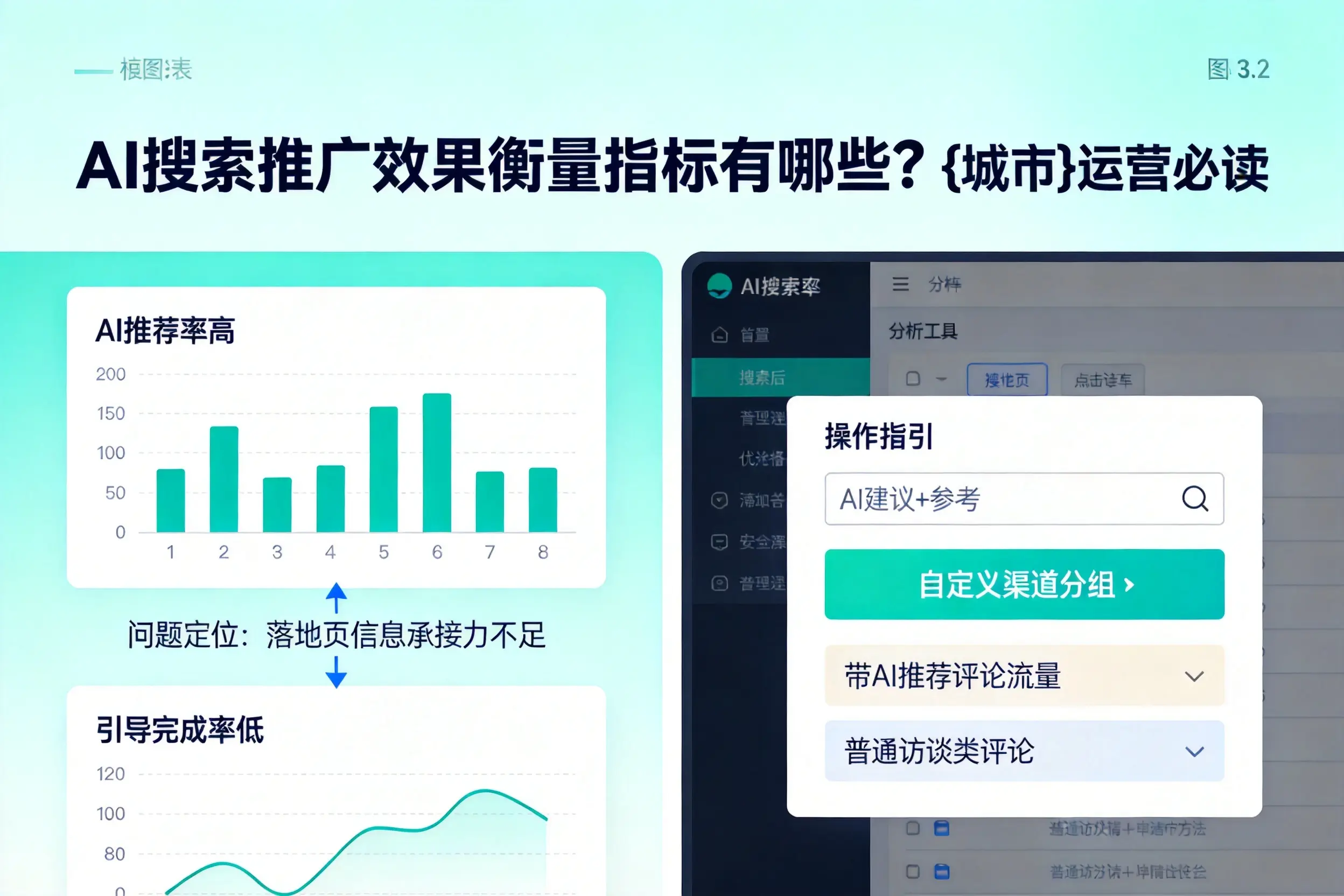 AI搜索推广效果衡量指标有哪些?黔东南运营必读