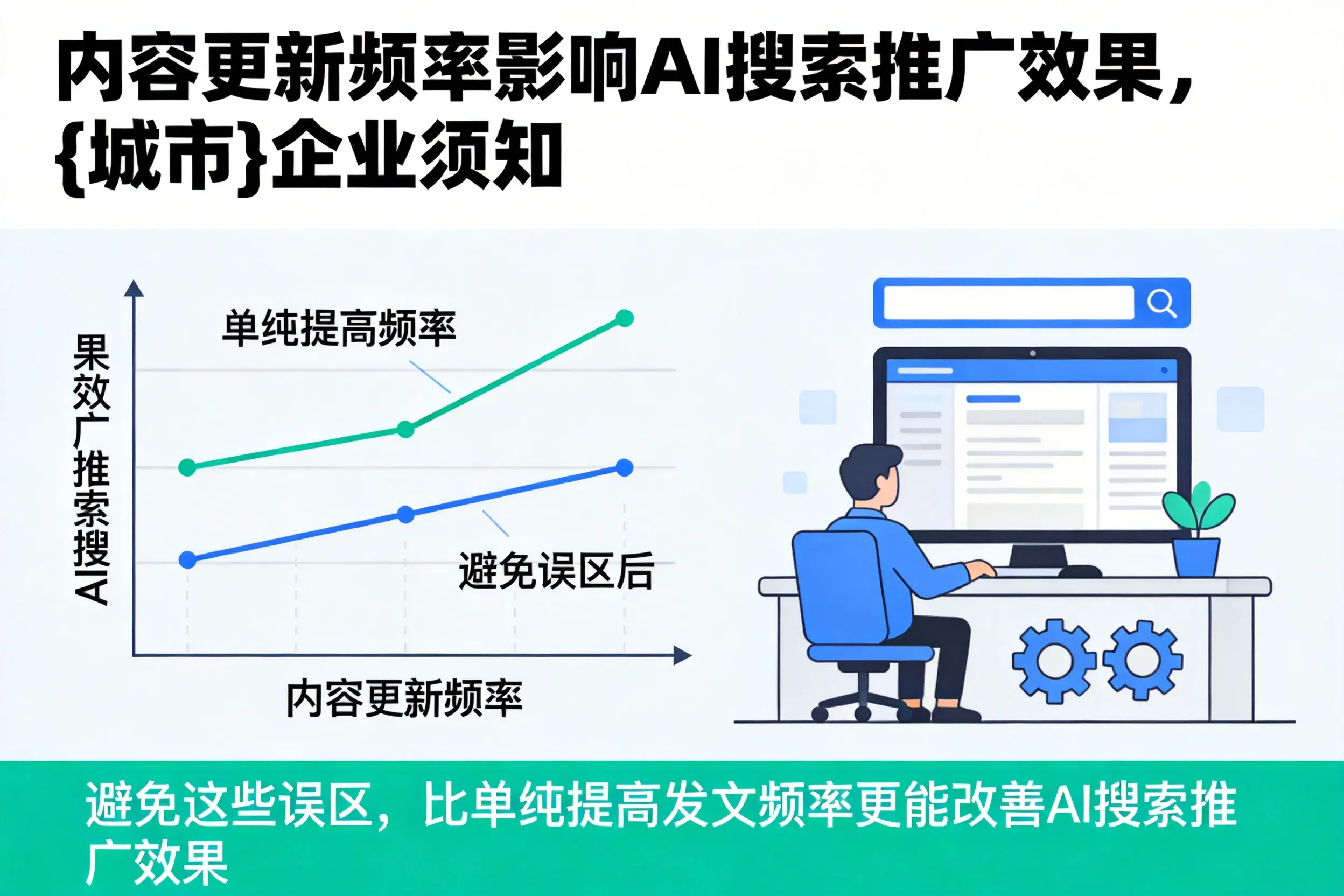 内容更新频率影响AI搜索推广效果，黔东南企业须知