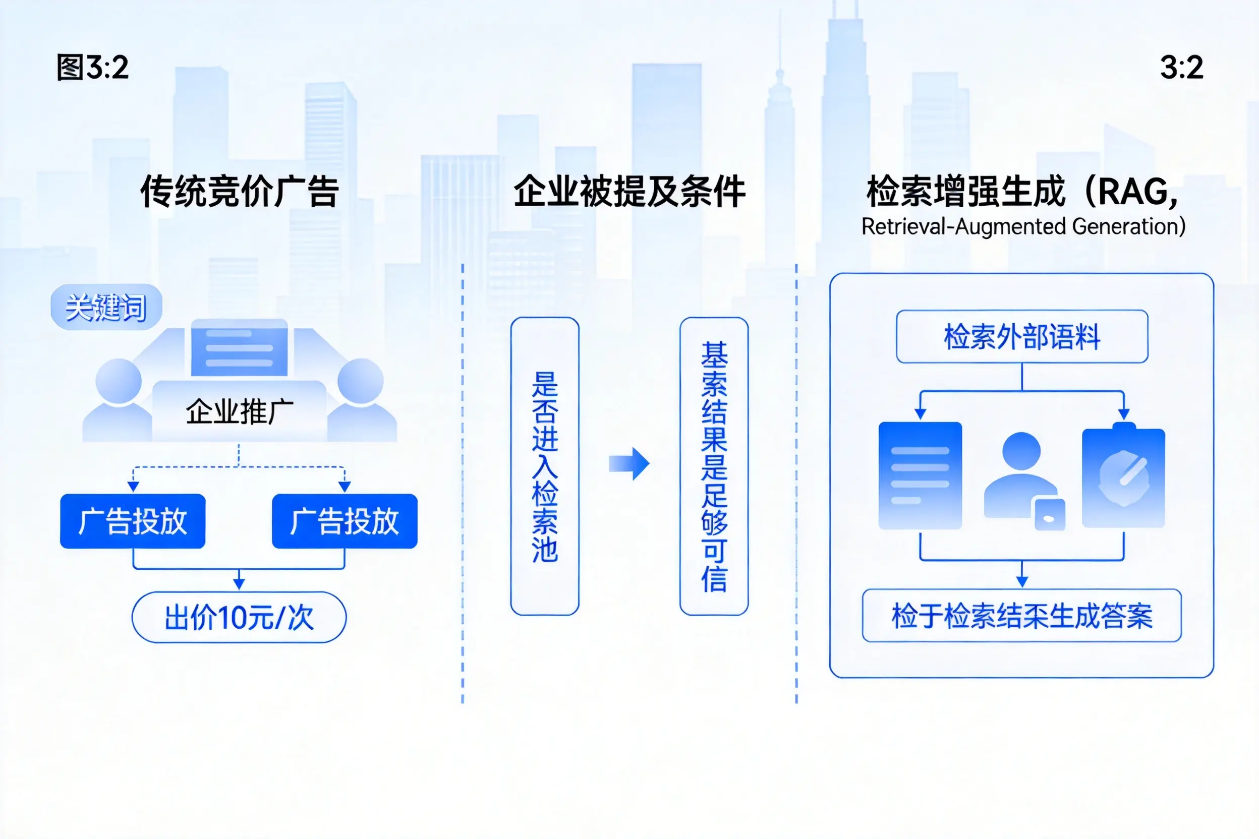 黔东南企业AI搜索推广能否替代传统竞价广告投放