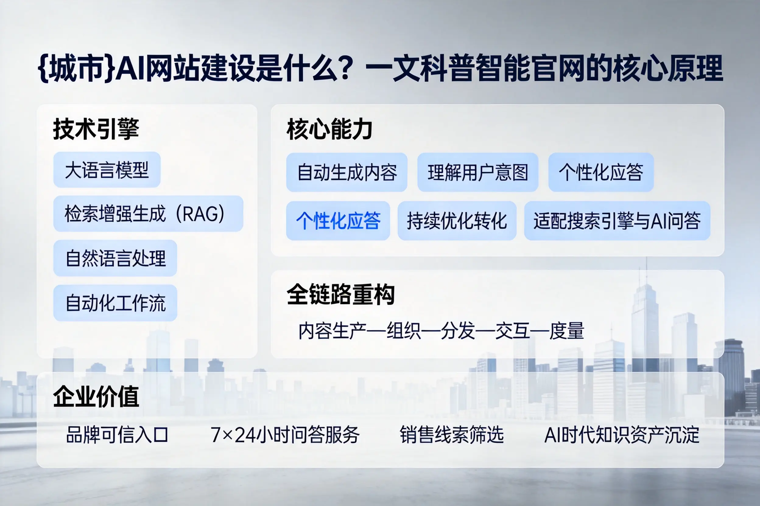 黔东南AI网站建设是什么？一文科普智能官网的核心原理