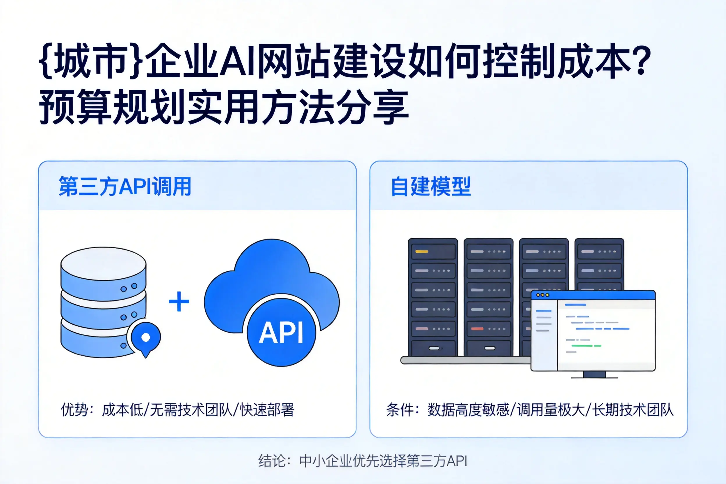 黔东南企业AI网站建设如何控制成本?预算规划实用方法分享