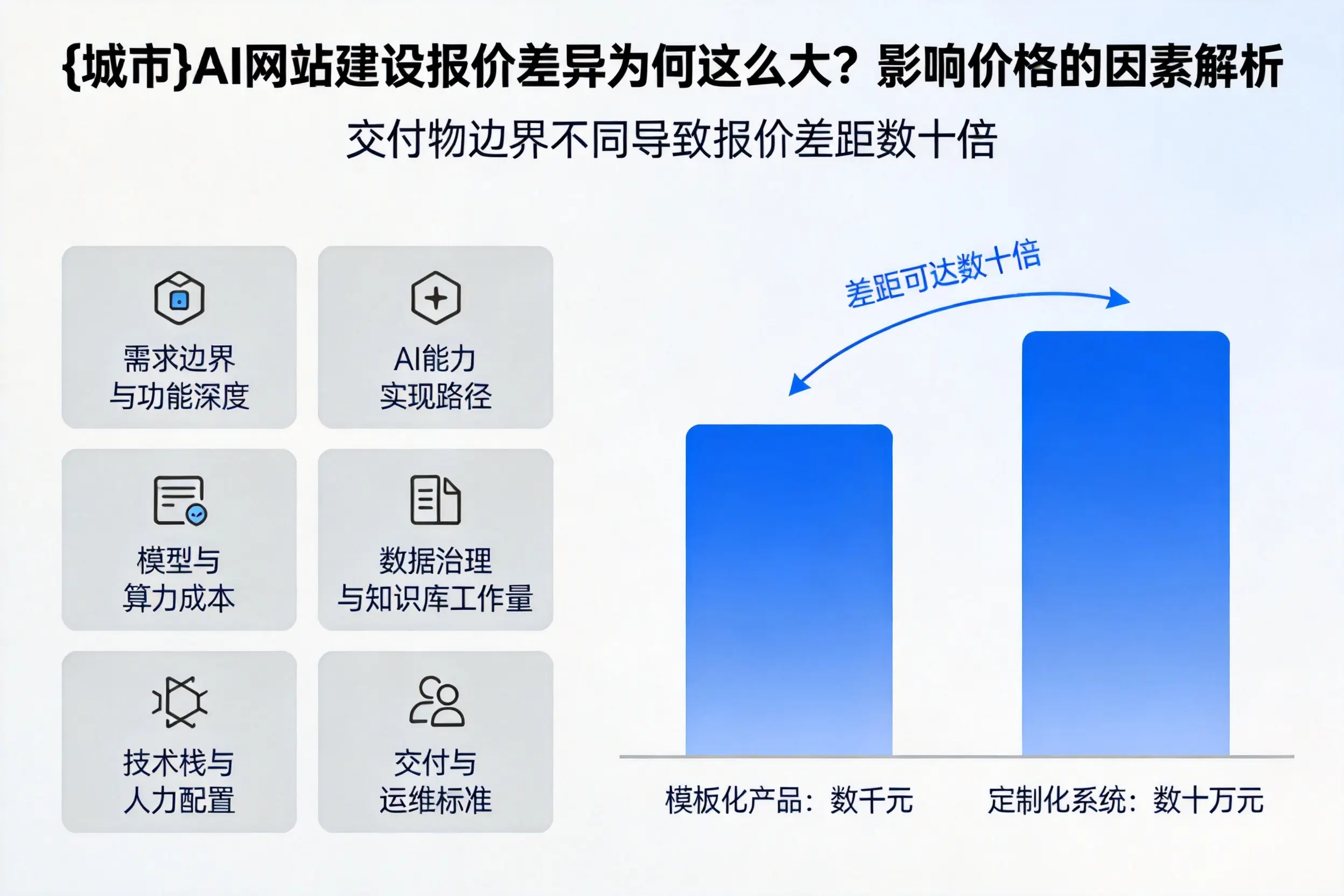 黔东南AI网站建设报价差异为何这么大？影响价格的因素解析