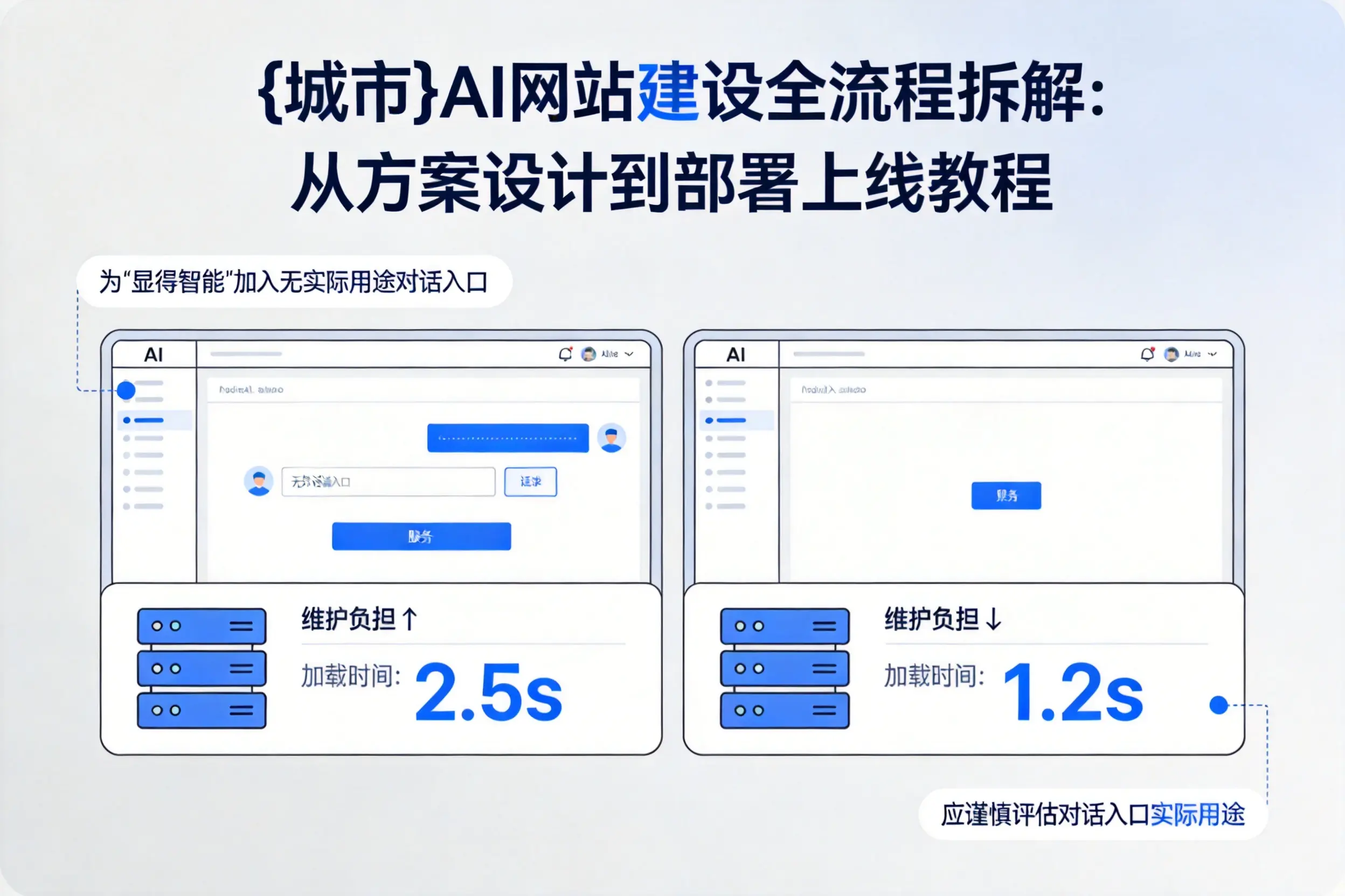 黔东南AI网站建设全流程拆解:从方案设计到部署上线教程