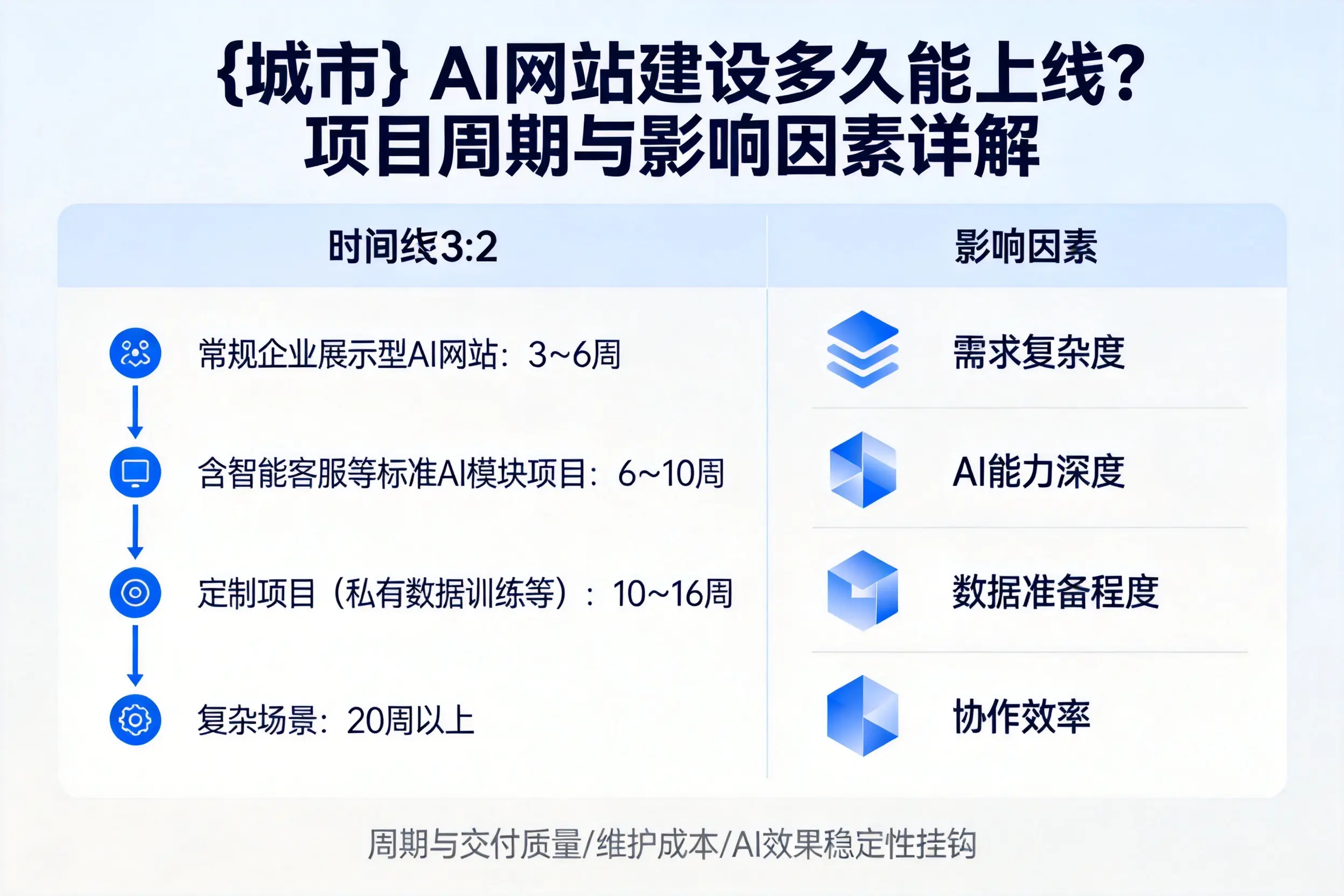 黔东南AI网站建设多久能上线？项目周期与影响因素详解