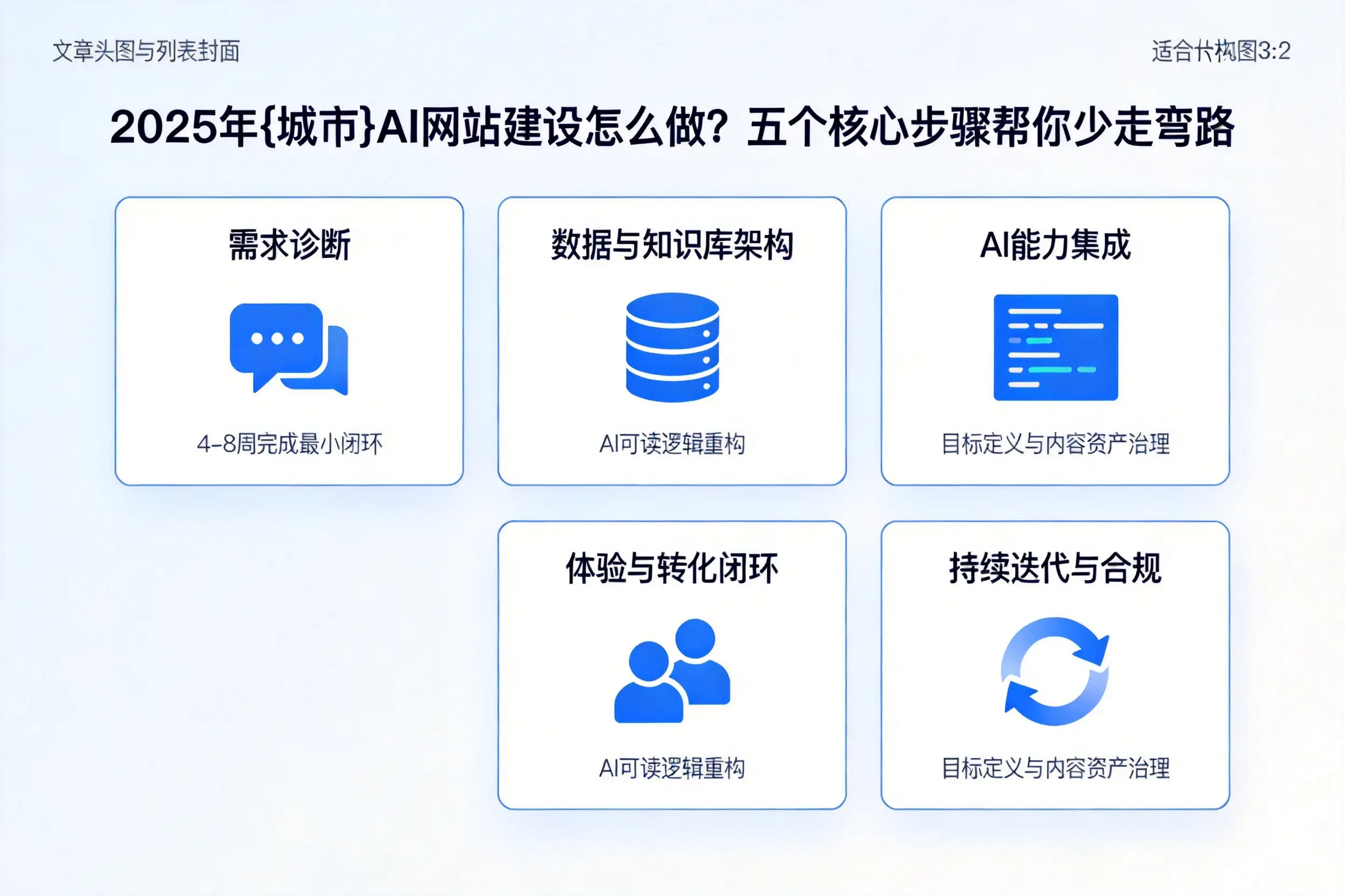 2025年黔东南AI网站建设怎么做？五个核心步骤帮你少走弯路