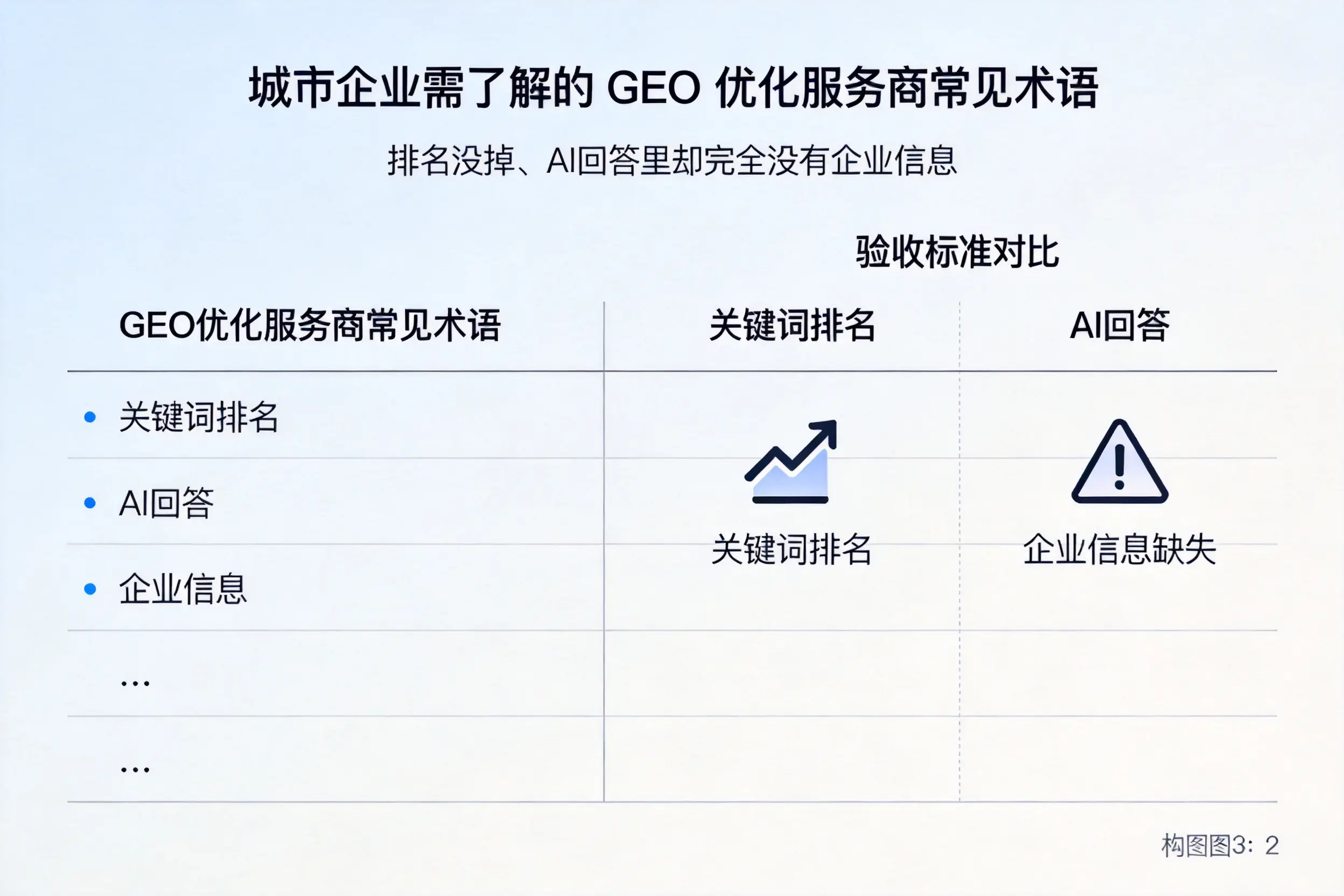 黔东南企业需了解的GEO优化服务商常见术语