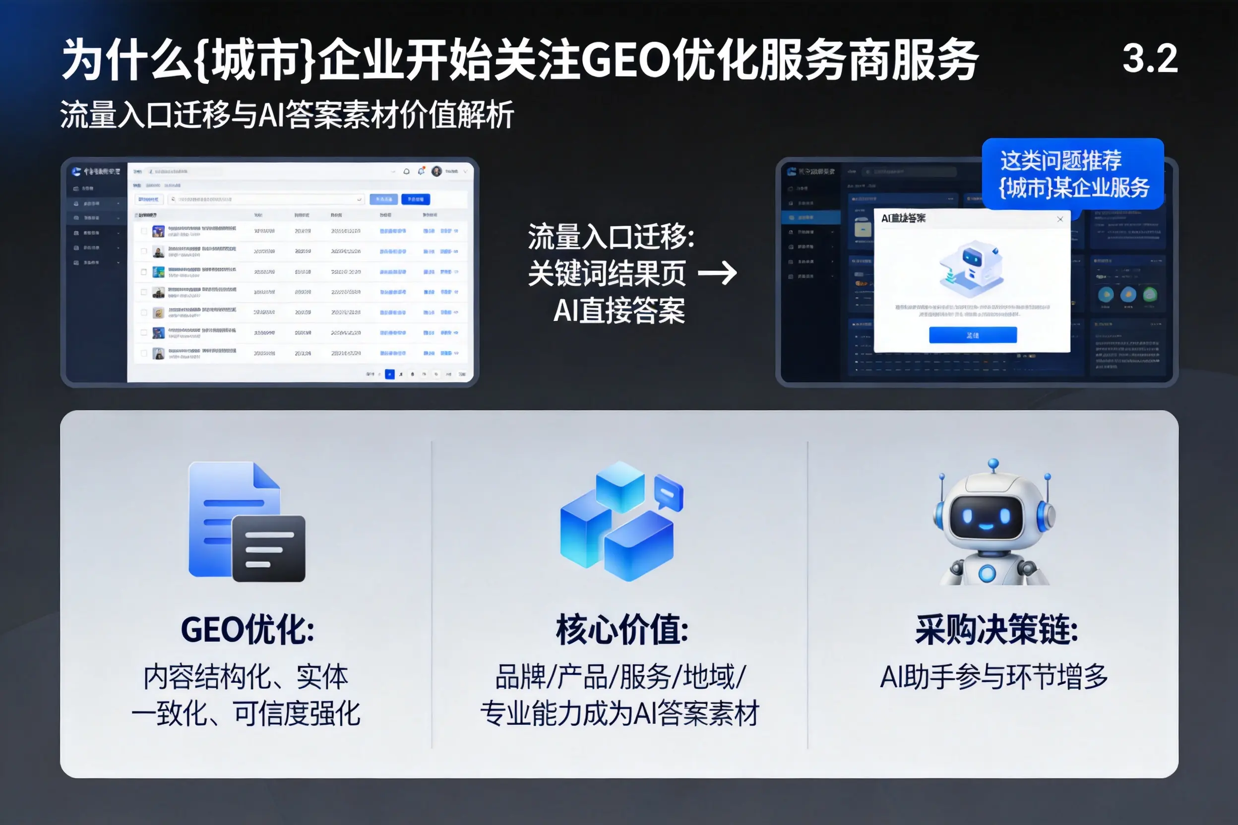 为什么黔东南企业开始关注GEO优化服务商服务
