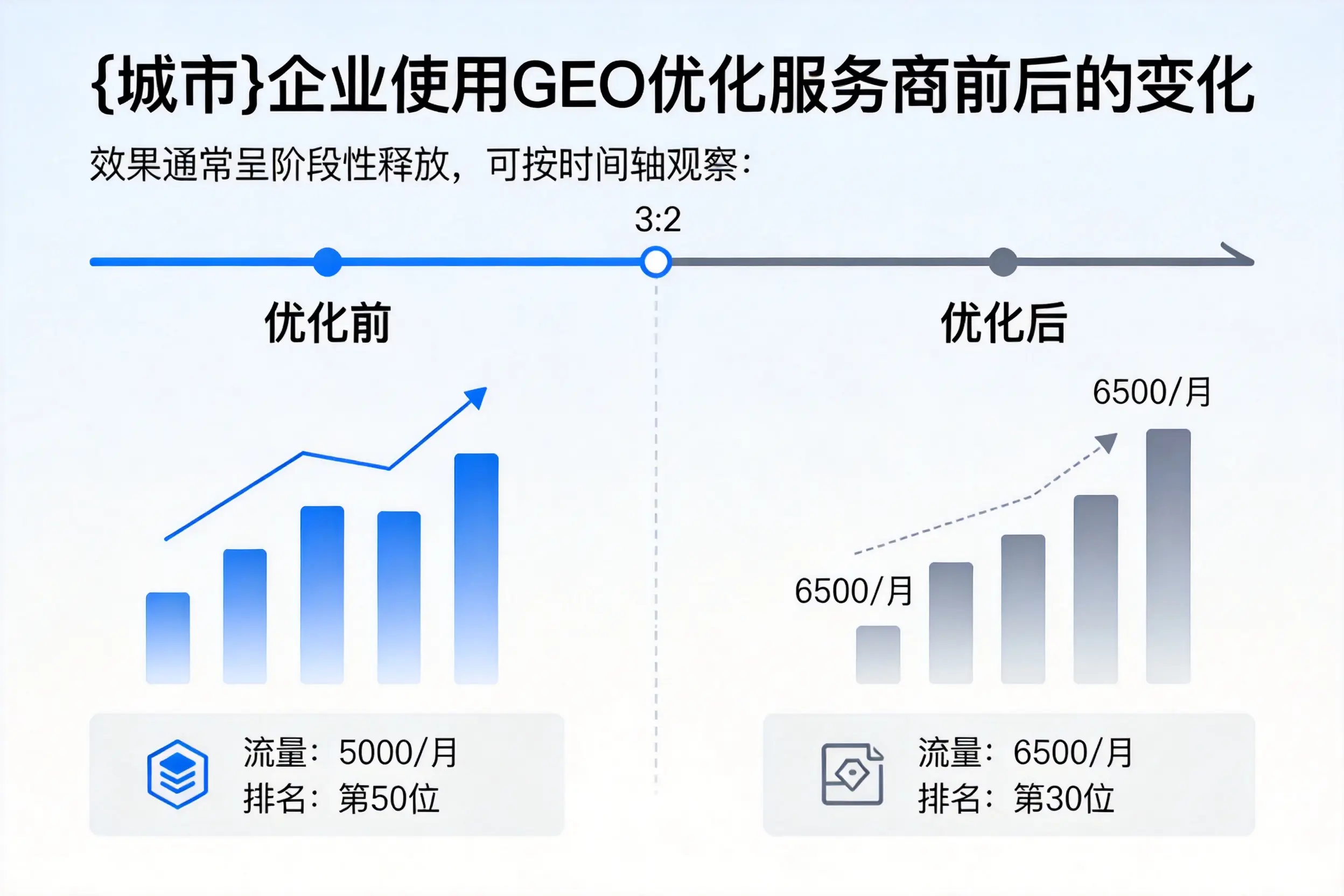 黔东南企业使用GEO优化服务商前后的变化