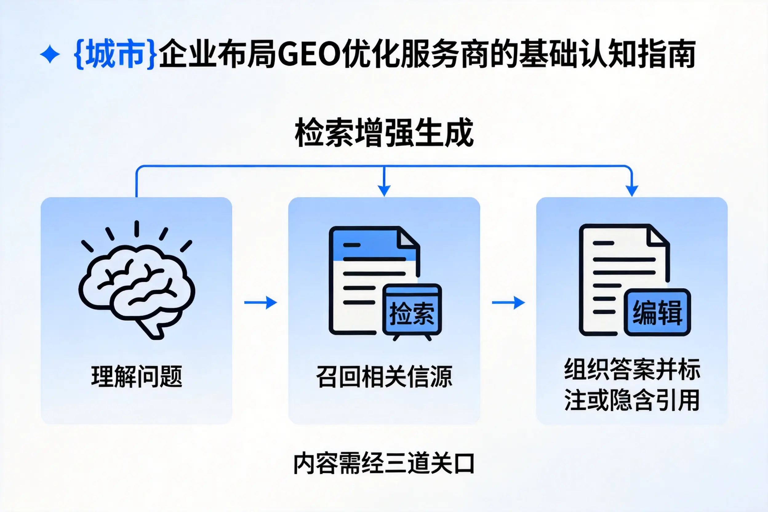 黔东南企业布局GEO优化服务商的基础认知指南
