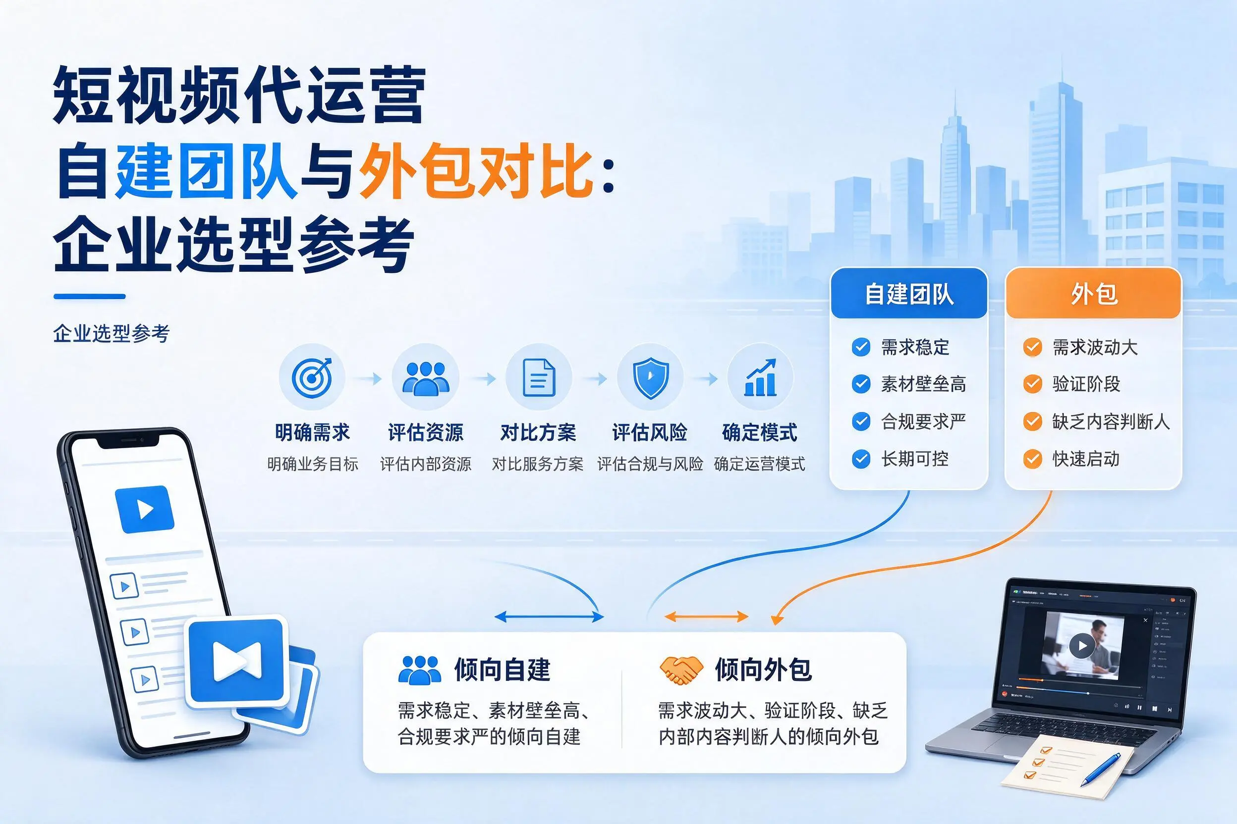 短视频代运营自建团队与外包对比:黔东南企业选型参考