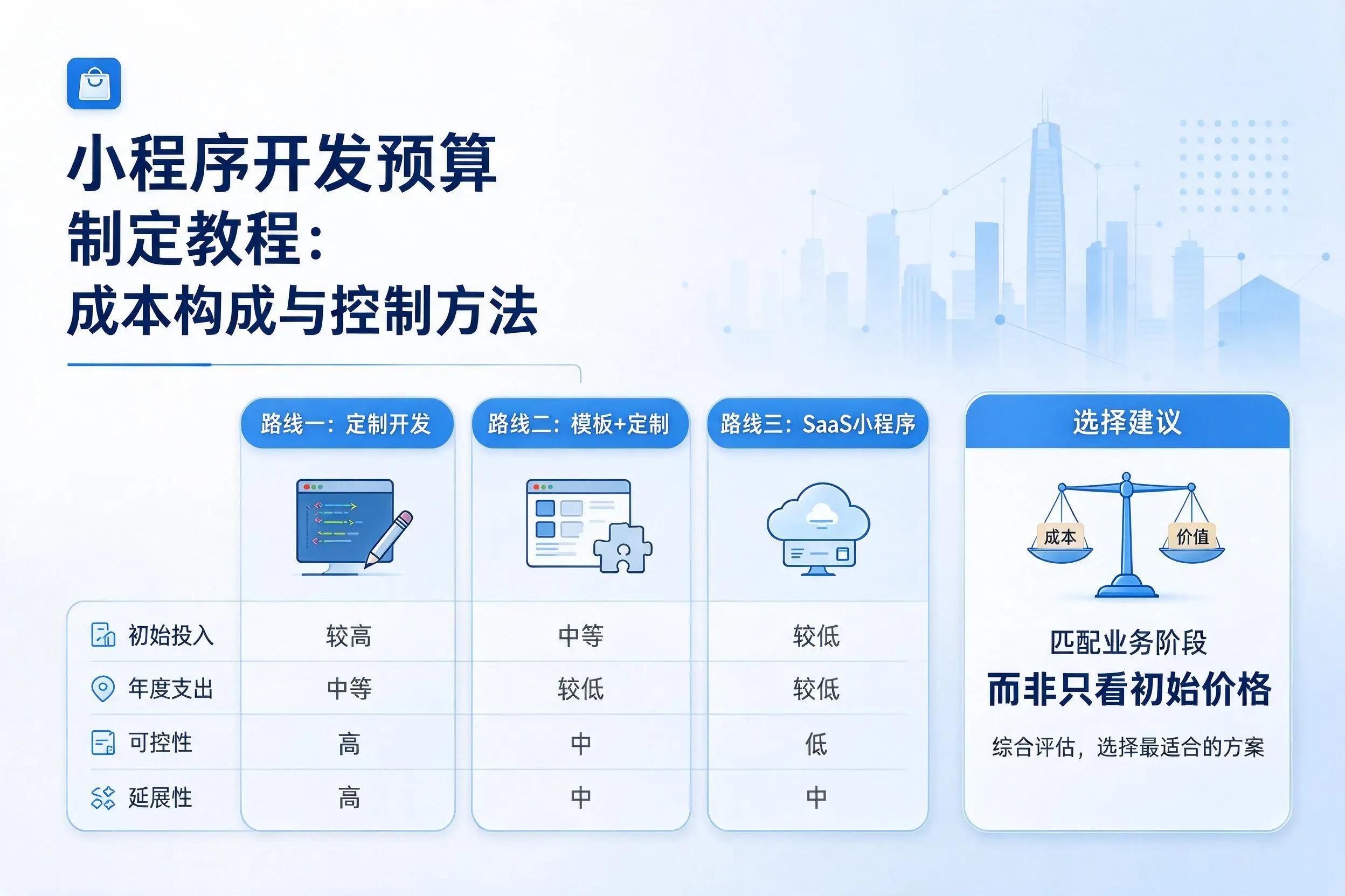 黔东南小程序开发预算制定教程：成本构成与控制方法