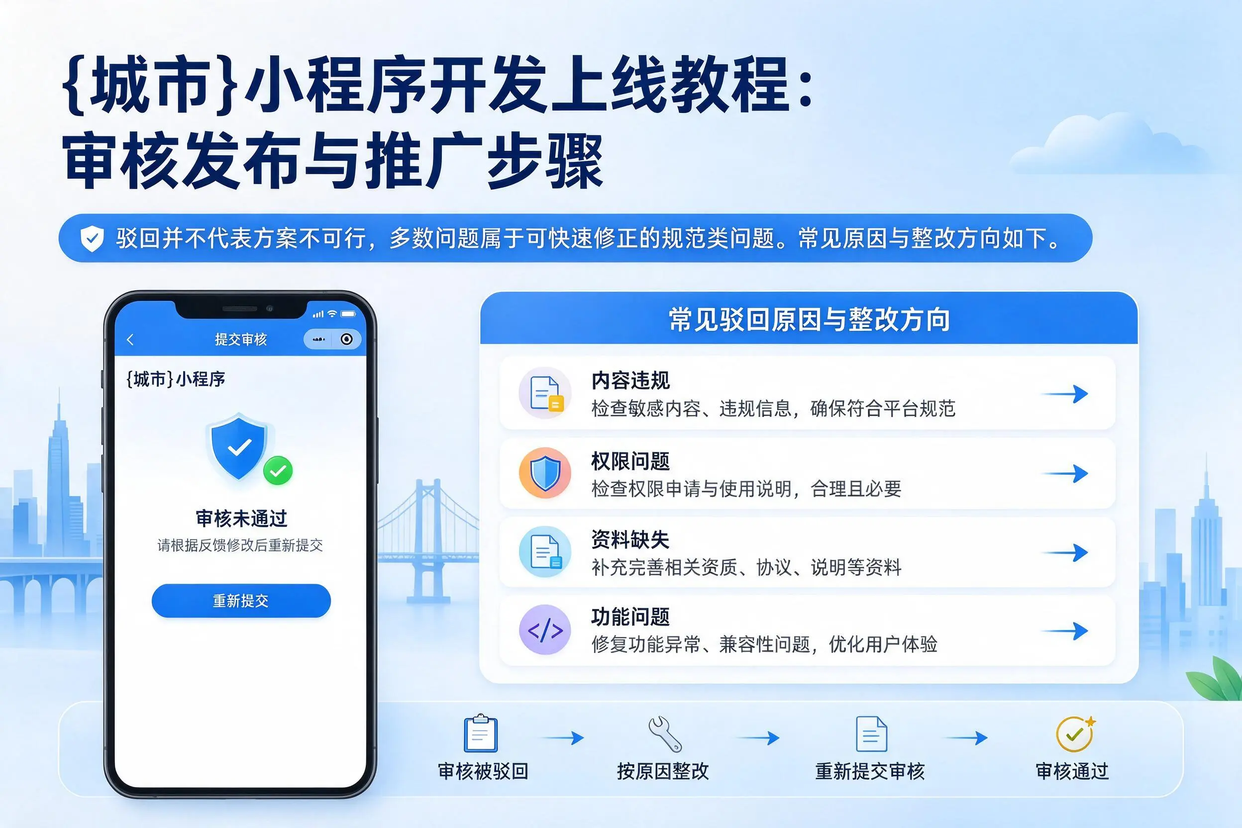 黔东南小程序开发上线教程：审核发布与推广步骤