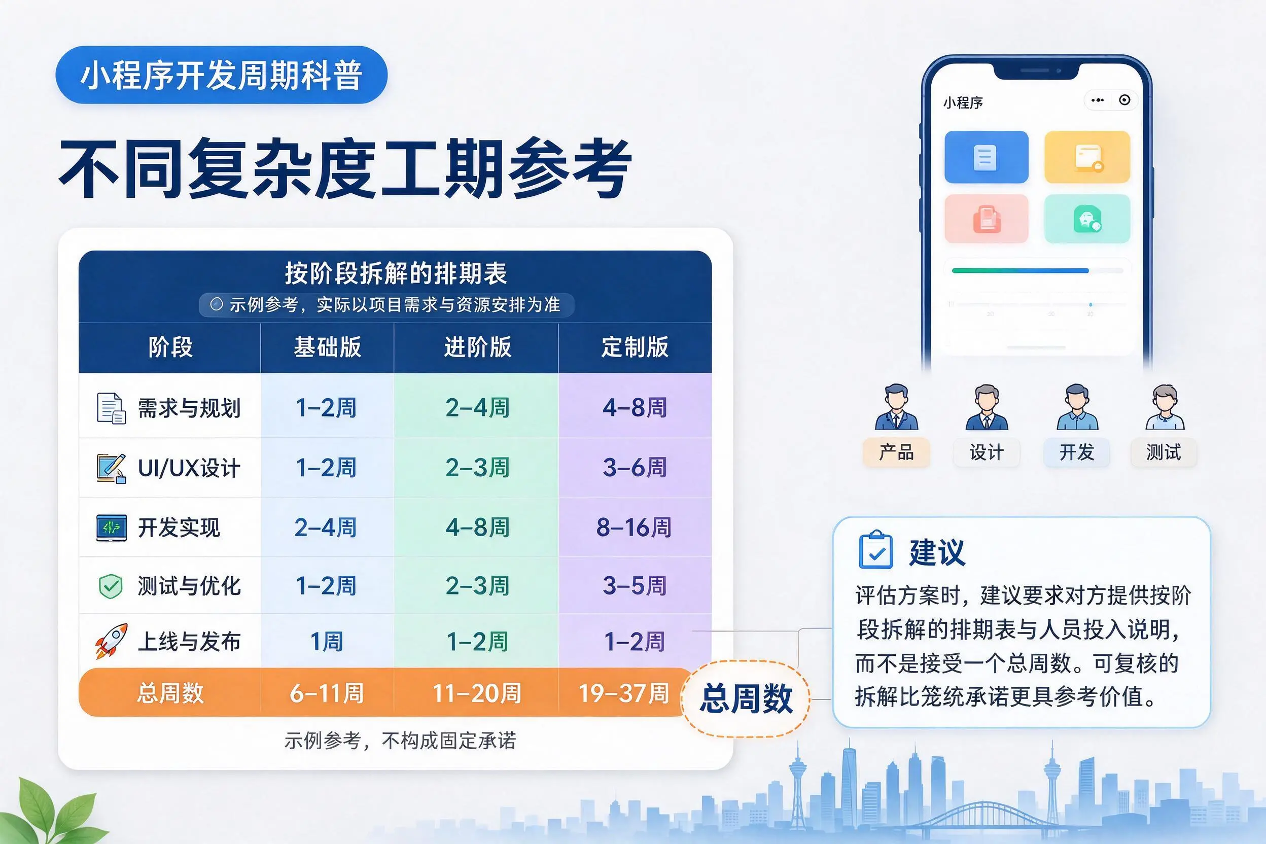 黔东南小程序开发周期科普:不同复杂度工期参考