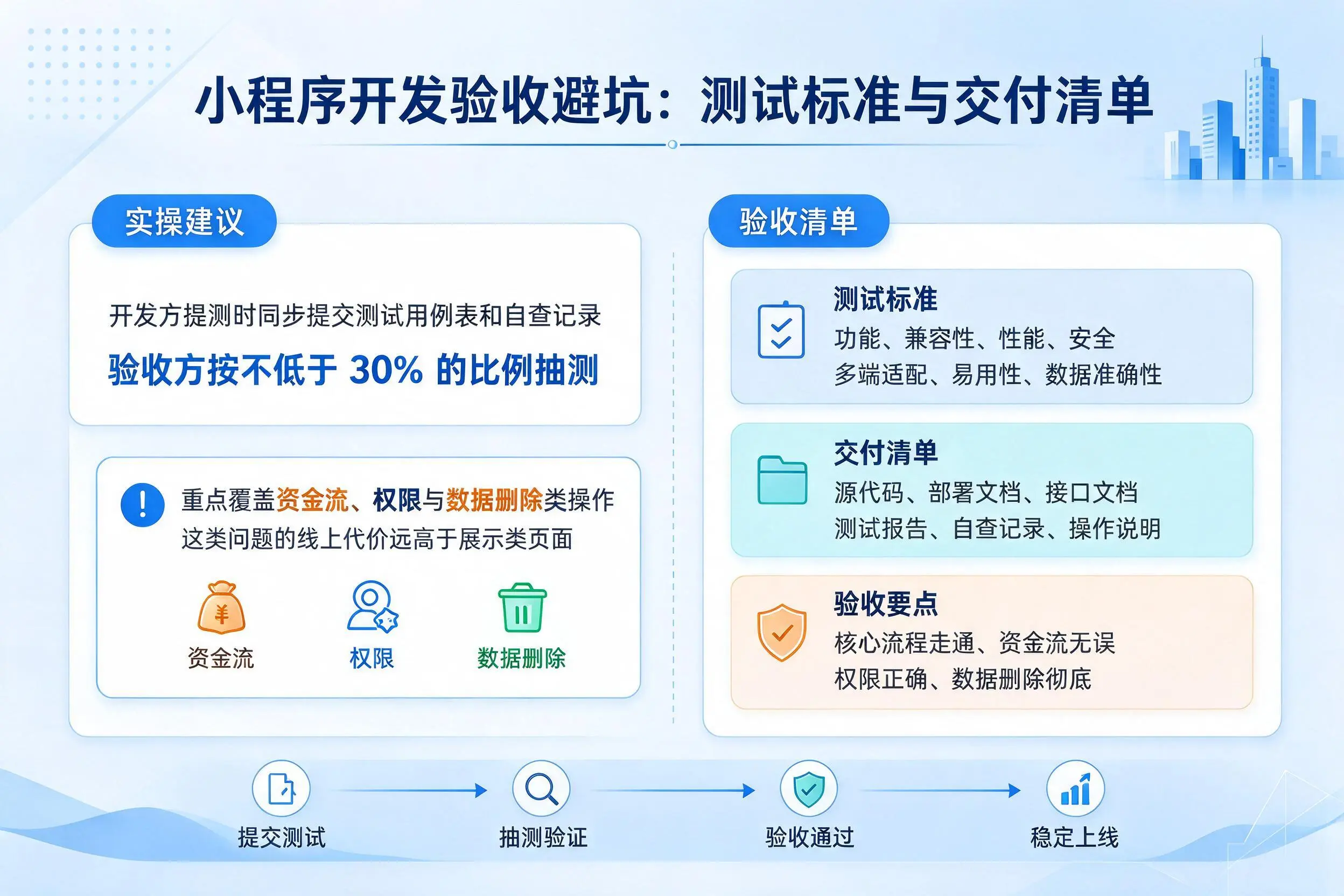 黔东南小程序开发验收避坑:测试标准与交付清单