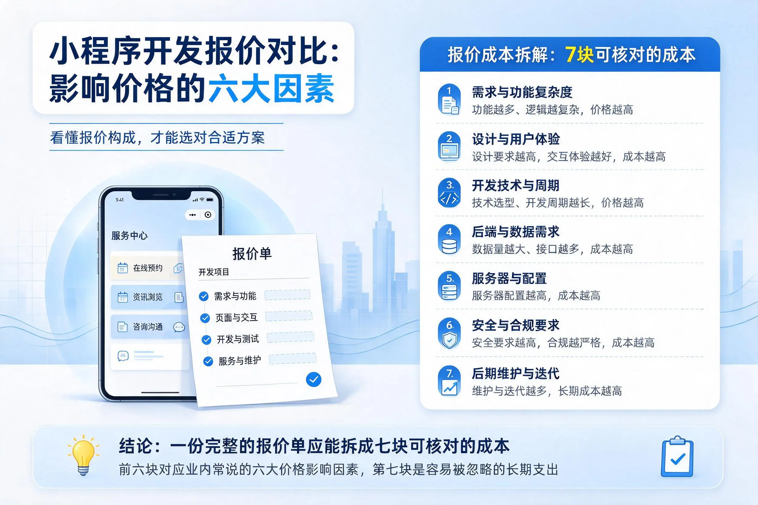 黔东南小程序开发报价对比：影响价格的六大因素