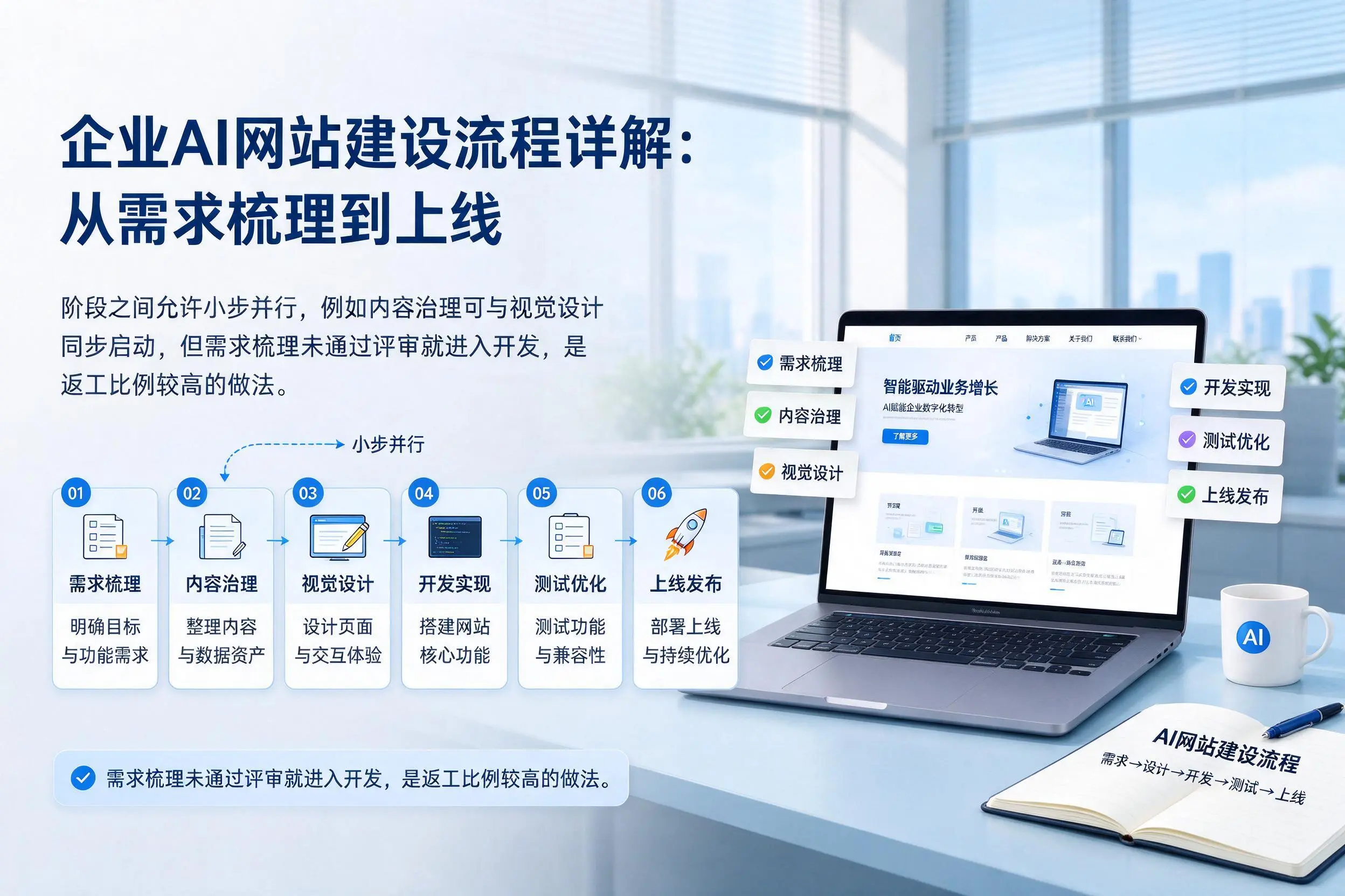 黔东南企业AI网站建设流程详解:从需求梳理到上线