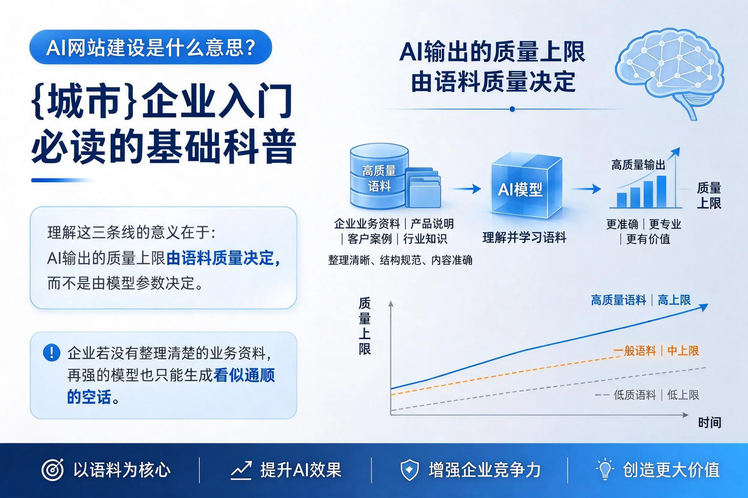 AI网站建设是什么意思？黔东南企业入门必读的基础科普