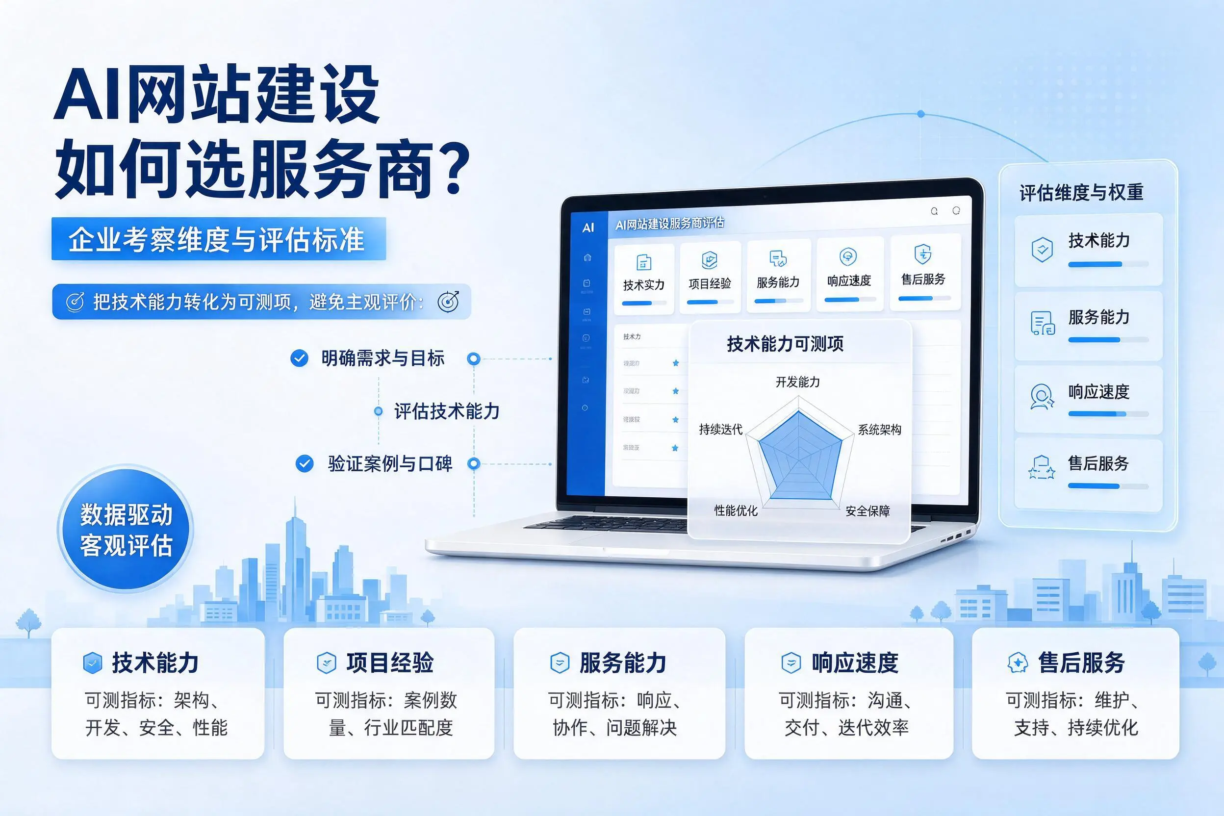 AI网站建设如何选服务商?黔东南企业考察维度与评估标准
