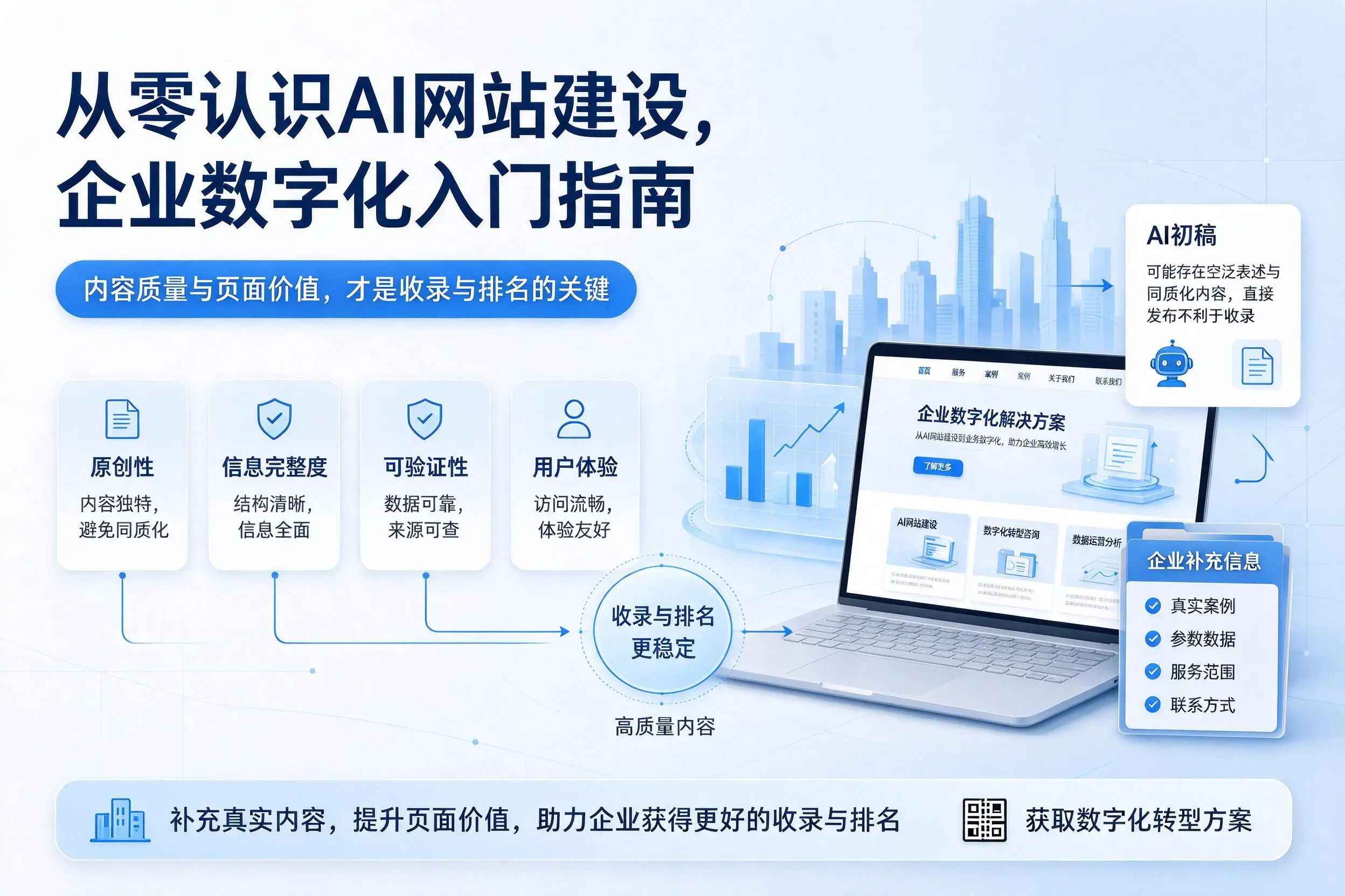 从零认识AI网站建设，黔东南企业数字化入门指南