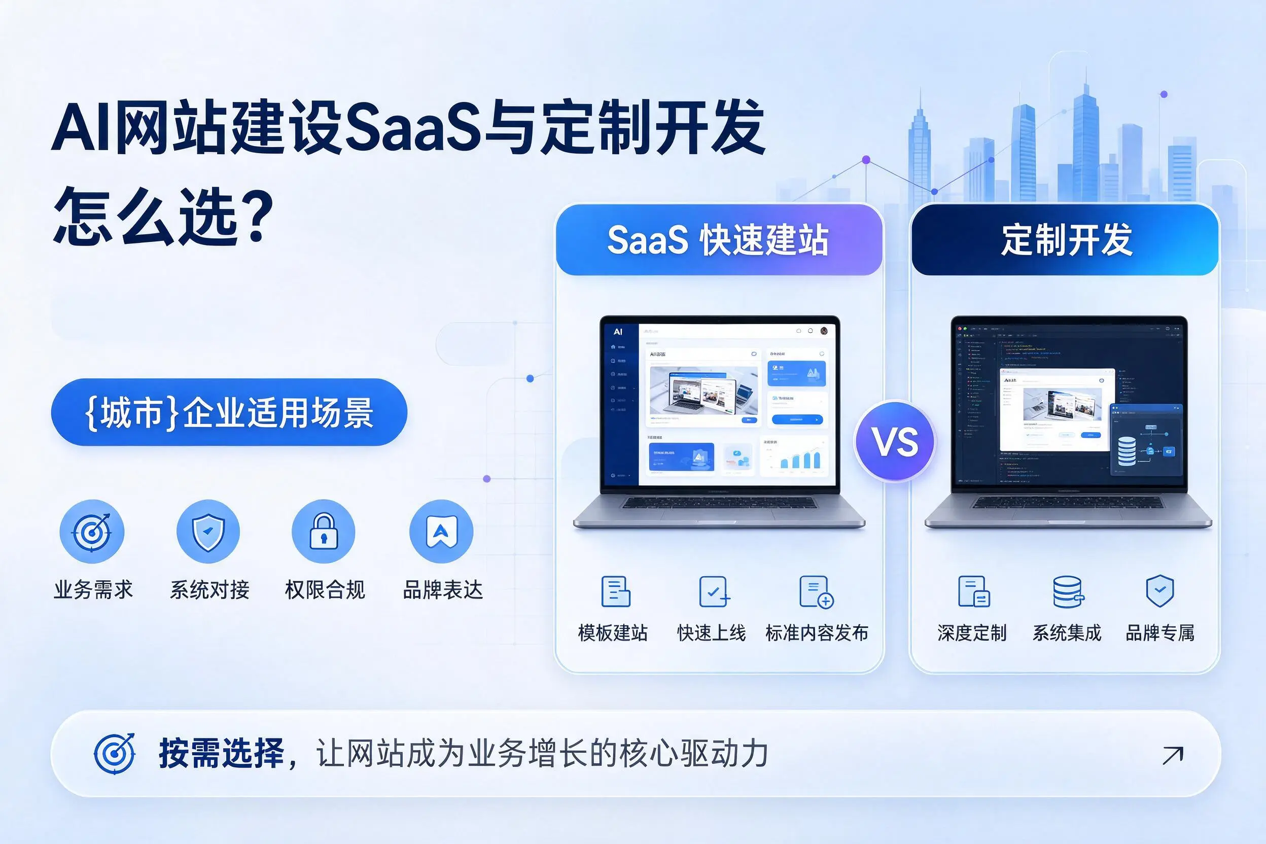 AI网站建设SaaS与定制开发怎么选?黔东南企业适用场景